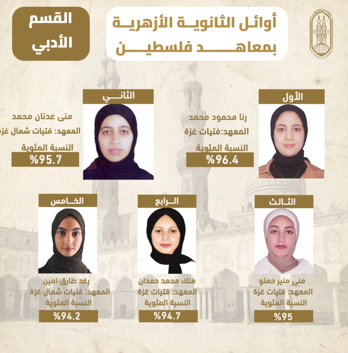 أوائل الثانوية الأزهرية بمعاهد فلسطين 2026  2